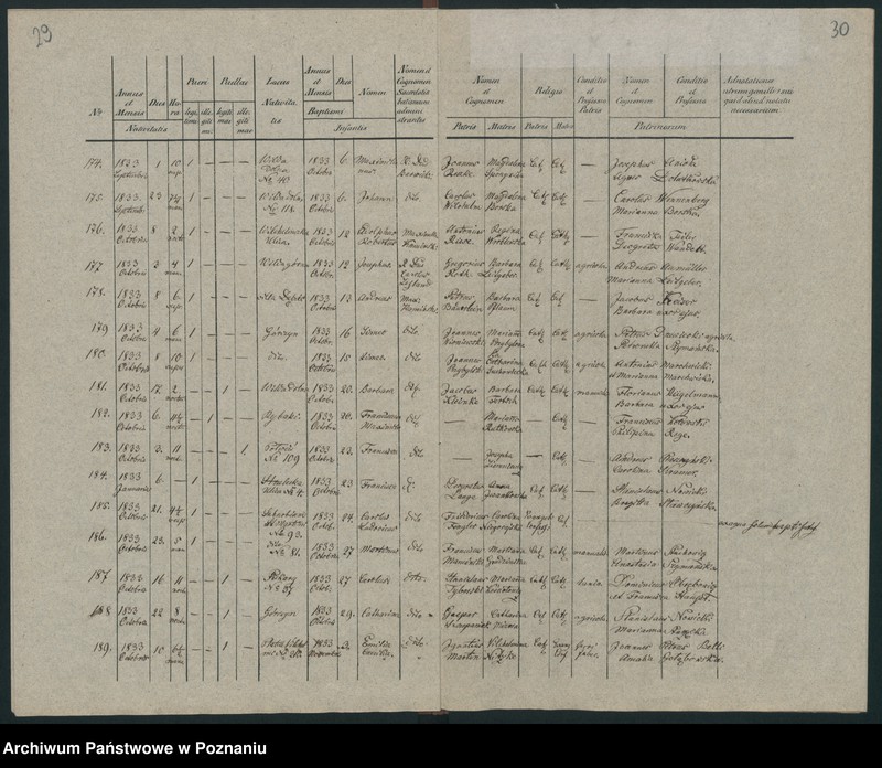 Obraz 20 z jednostki "Księga urodzeń"