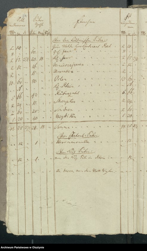 image.from.unit.number "Jahres Kirchen Rechnung der Reinschen Kirche aller Einnahme und Ausgabe"