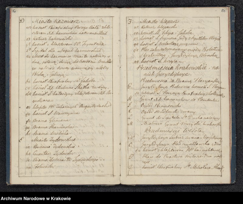 image.from.unit.number "Wymiar geometryczny miasta Krakowa z przyległościami dopełniony w roku 1783 przez Józefa Kromera Geometrę Przysięgłego, kopiowany zaś w roku 1792 w tym egzemplarzu przez Józefa Czecha JKMCi Przysięgłego"