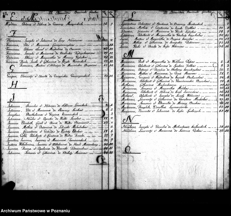 image.from.team "Akta stanu cywilnego Parafii Rzymskokatolickiej Ołobok (pow. ostrowski)"