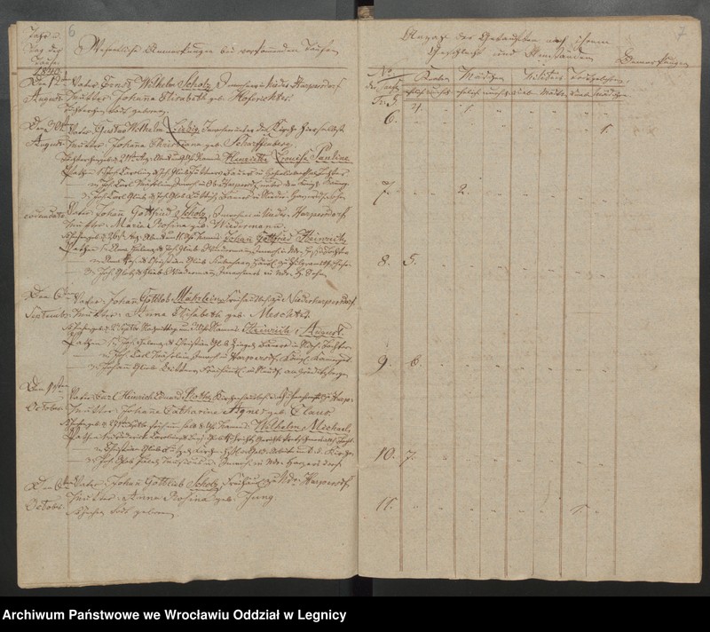 image.from.unit.number "Duplicat der Harpersdorfer Kirchenbücher von der Gemeinde Niederharpersdorf"