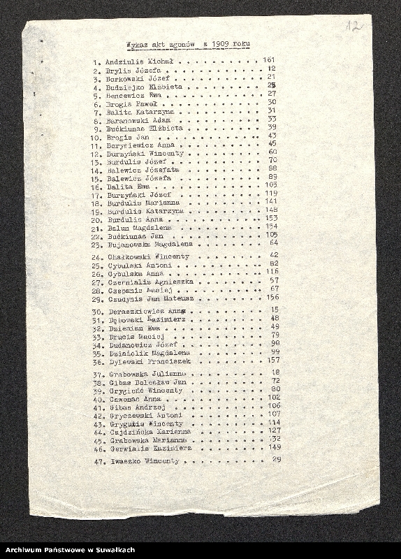 image.from.unit.number "[Księga akt urodzeń parafii rzymskokatolickiej w Puńsku z 1909 r., małżeństw z lat 1909, 1914-1915 i zgonów z lat 1906,1909, 1914-1915]"