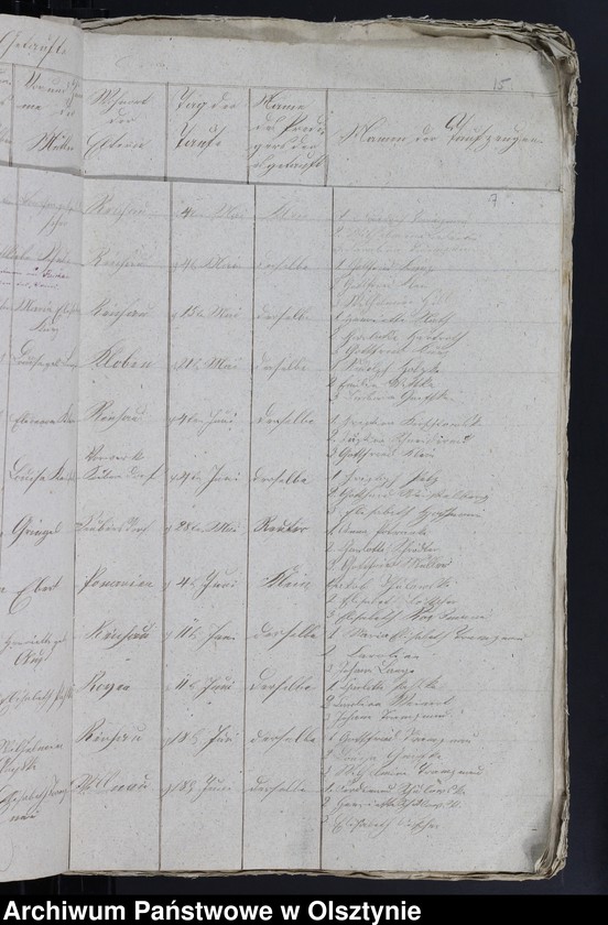 image.from.unit.number "Duplicat der Tauf und Todten Register von der Reichauschen Kirche"