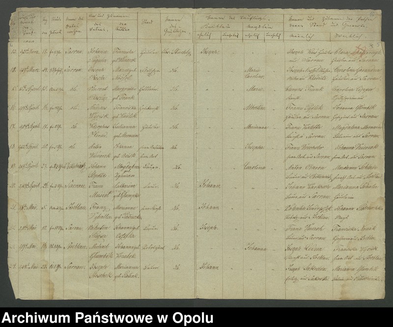 image.from.unit.number "Die Kirchenbücher Duplicate von Sakrau für Jahre 1849 bis 1874"