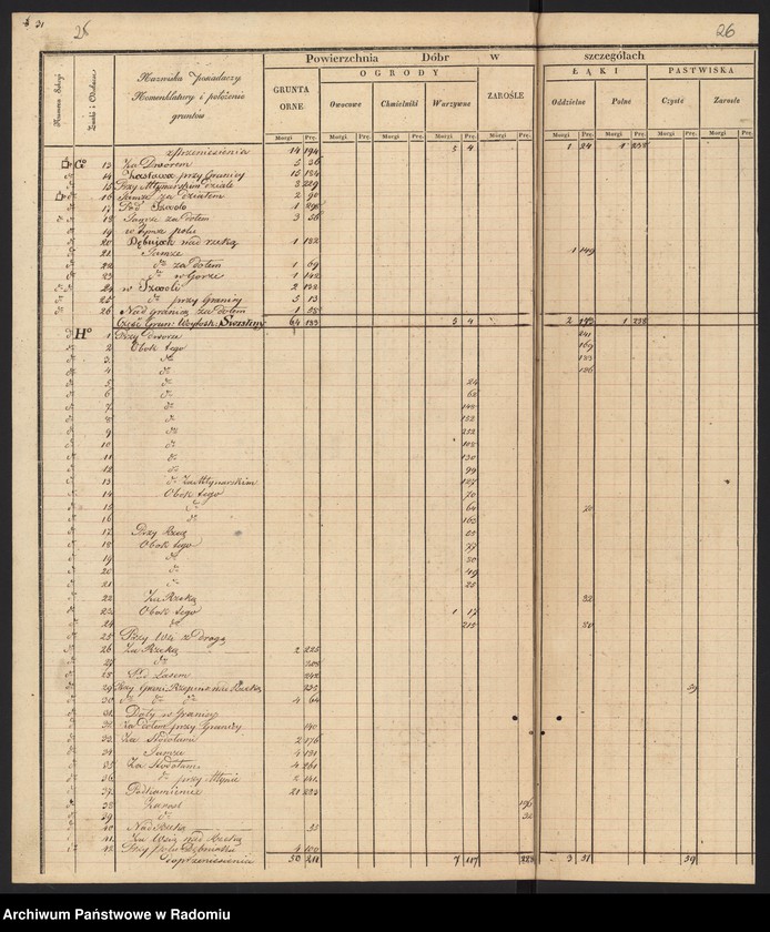image.from.unit.number "Sekcye 3, 4, 5 Leśnictwa i Ekonomii Bodzentyn Realności Sieradowice, Śniadka, Bronkowice, Śitki, Świślina, Radkowice"