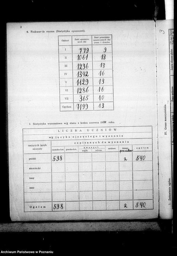 Obraz 6 z jednostki "Sprawozdanie roczne szkół powszechnych na terenie miasta Poznania"