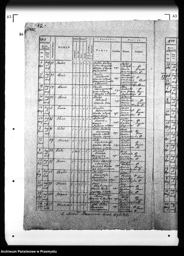 Obraz 17 z jednostki "[Kopie ksiąg metrykalnych parafii Wykoty (dekanat Sambor)]"