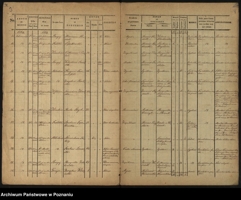 image.from.unit.number "Liber Baptisatorum, Mortuorum"