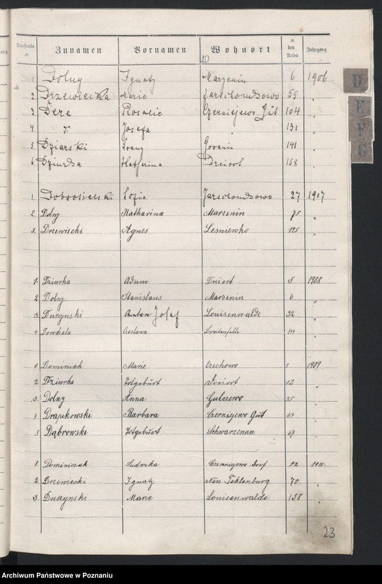 image.from.unit.number "Alphabetische Liste zum Sterbe-Register für dieJahre 1906 bis 1932"