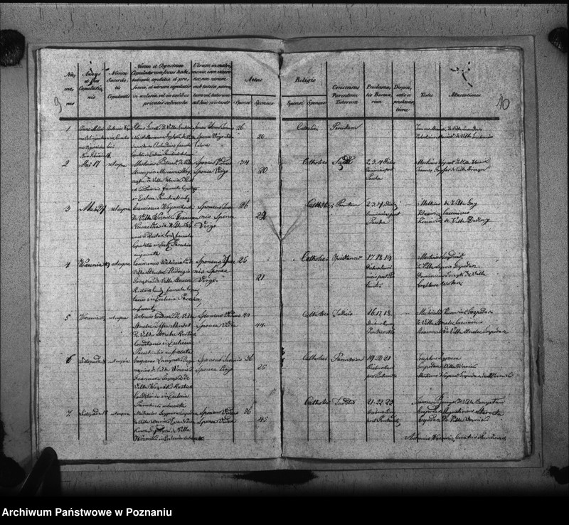image.from.unit.number "Liber baptisatorum, copulatorum, mortuorum"