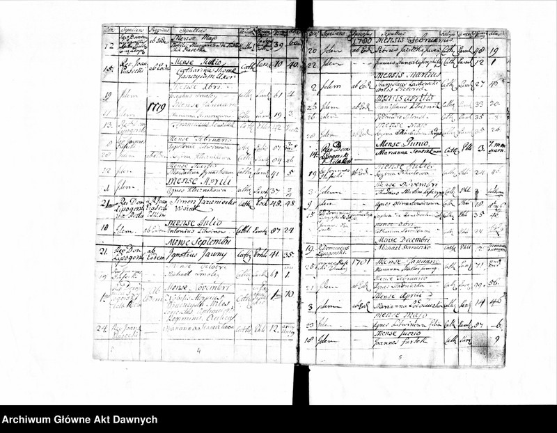 image.from.unit.number "Parafia: Żelechów. Dekanat: Gliniany. Księga metrykalna zgonów dla miejscowości: Żelechów Wielki 1776-1796, Duszny Kąt i Żelechów Mały 1776-1796, Horpin* 1776-1795, Milatyn Nowy** 1776-1788, Milatyn Stary** 1777-1787, Nowosiółki** 1776-1787, Nahorce* 1776-1794, Lipsko** 1777-1794, Streptów 1777-1795, Niesłuchów 1776-1795, Banunin 1779-1795, Wyrów* 1777-1791, Sokołów 1778-1787, Hubienie (Ubinie)*** 1781-1784."