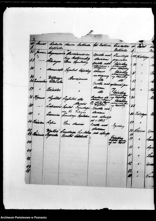 Obraz 7 z jednostki "/Nadzór i kontrola nad działalnością instytucji opiekuńczych/"