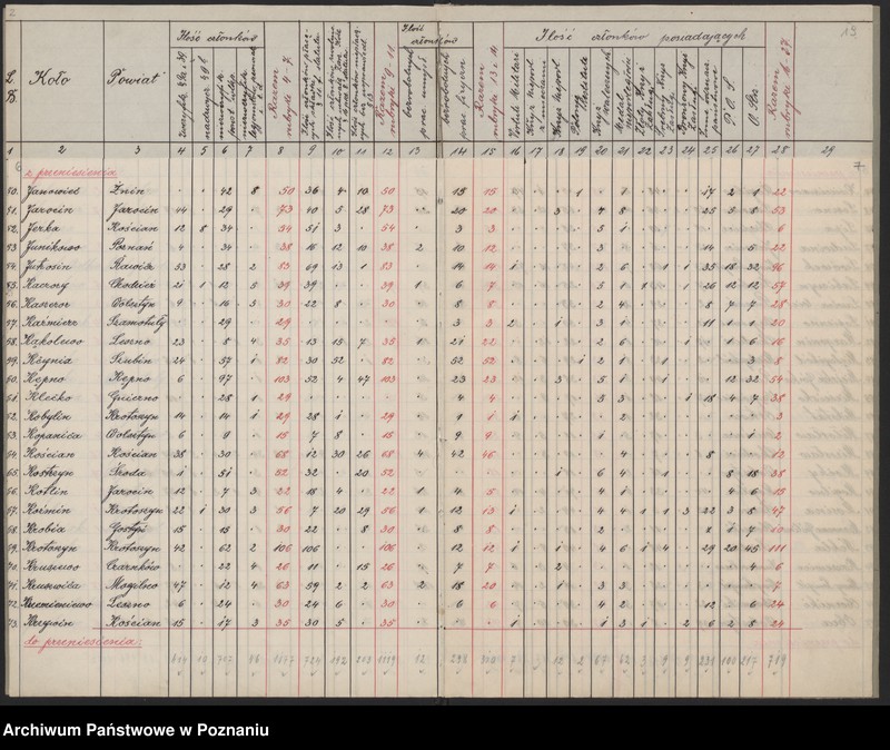 image.from.unit.number "Statystyka Związku Weteranów Powstań Narodowych. Okręg Poznański, Pomorski, Śląski."