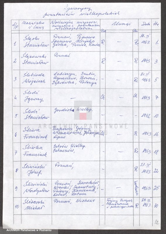 Obraz 5 z jednostki "Życiorysy powstańców wielkopolskich: Ś - tom l /Śląski Stanisław - Świtek Stefan/."