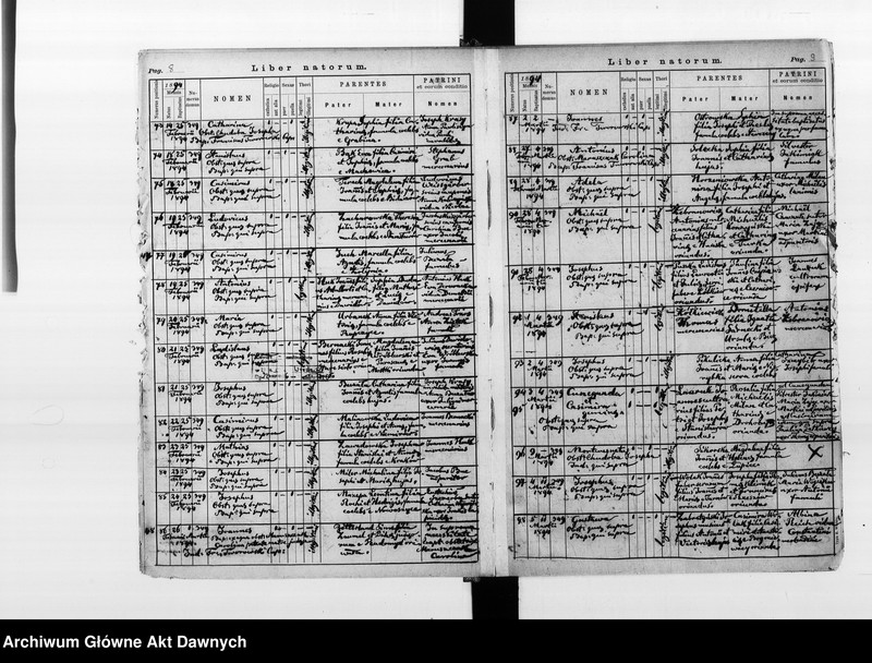image.from.unit.number "Parafia: Lwów, Kapelania Nosocomia (Szpital Powszechny). Dekanat: Lwów. Księga metrykalna urodzeń 1894-1899, ślubów 1894 i zgonów 1894-1896, 1898-1899 dla całej parafii."