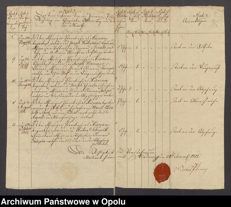 image.from.unit.number "[Duplikaty ksiąg metrykalnych parafii rzymskokatolickiej w Kamienniku - chrzty i zgony z roku 1812 oraz chrzty, śluby i zgony z lat 1826-1839]"