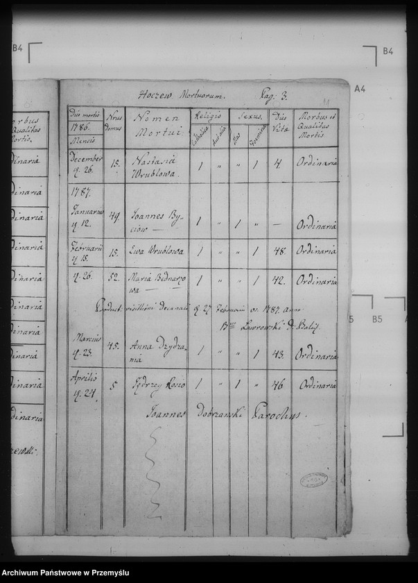 Obraz 15 z jednostki "[Kopie ksiąg metrykalnych parafii Hoczew z filiami Bachlowa, Dziurdziów (dekanat Baligród)]"