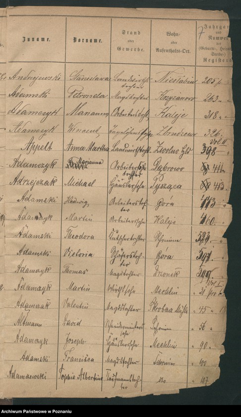 image.from.unit.number "Alfabetyczny spis urodzeń"