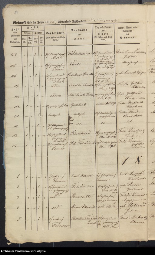 image.from.unit.number "Duplicate der Tauf-, Trau- und Sterberegister"