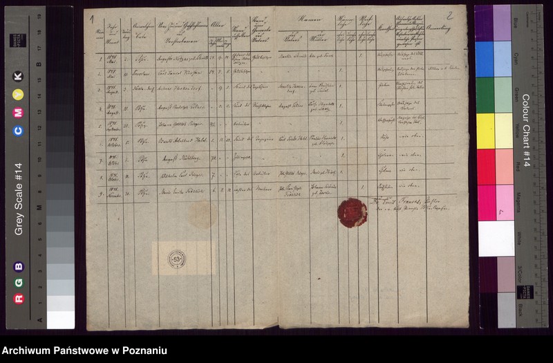 Obraz 3 z jednostki "Verzeichniss der Verstorbenen"