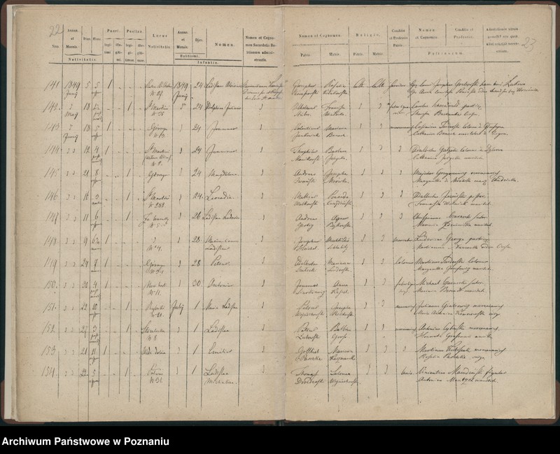 Obraz 14 z jednostki "Księga urodzeń"