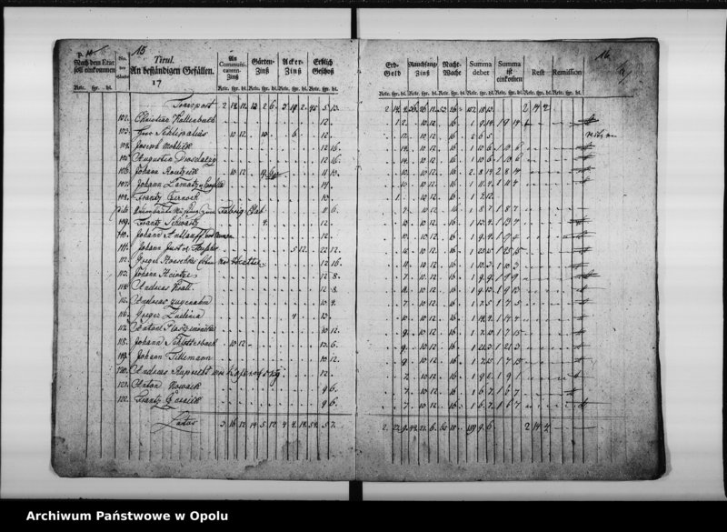 Obraz 12 z jednostki "Manual von Einnahme und Ausgabe bey der Königl[ichen] Cämmerey Casse zu Oppeln Pro 1783/4"