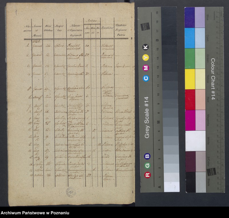 Obraz 3 z jednostki "Duplikat Libris Baptisatorum, Copulatorum, Mortuorum."