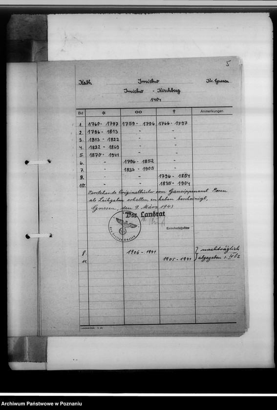 Obraz 9 z jednostki "Bücherverzeichnis, Kreissippenamt Gnesen [Gniezno]"