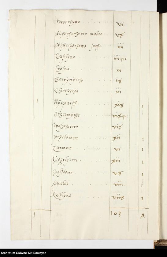 image.from.unit.number "Rejestry poborowe woj. poznańskiego i kaliskiego."