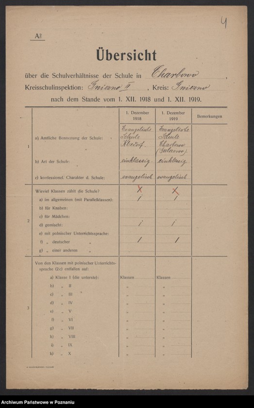 Obraz 5 z jednostki "[Wykaz szkół znajdujących się na terenie II Inspektoratu szkolnego w Gnieźnie]"