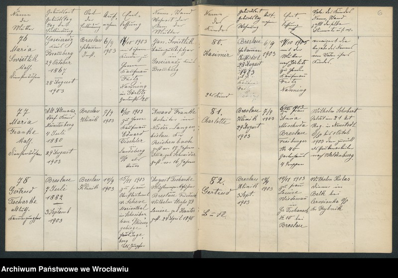 image.from.unit.number "Aufnahmebücher des früh. Kiserl. Kinderheims in Gräbschen"