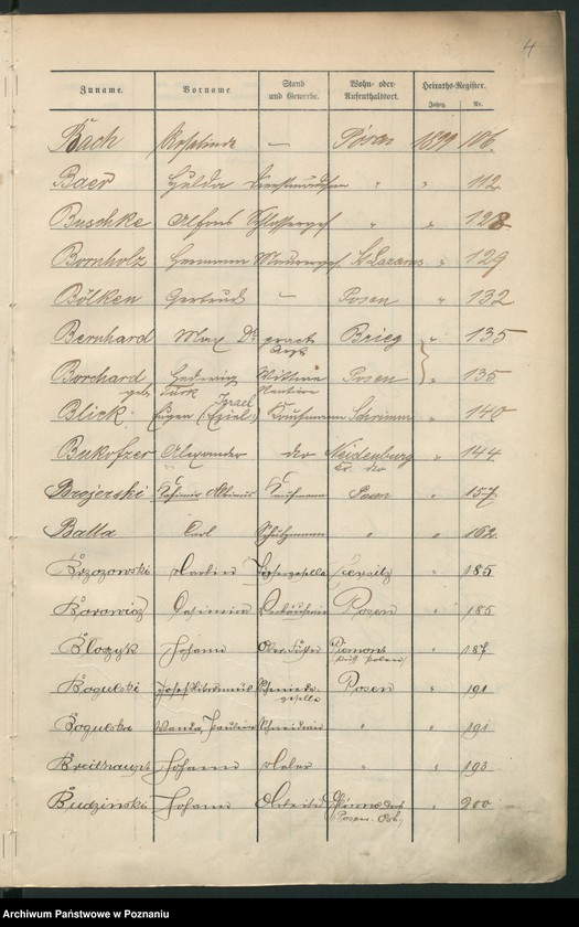 Obraz 7 z jednostki "Spis alfabetyczny małżeństw"