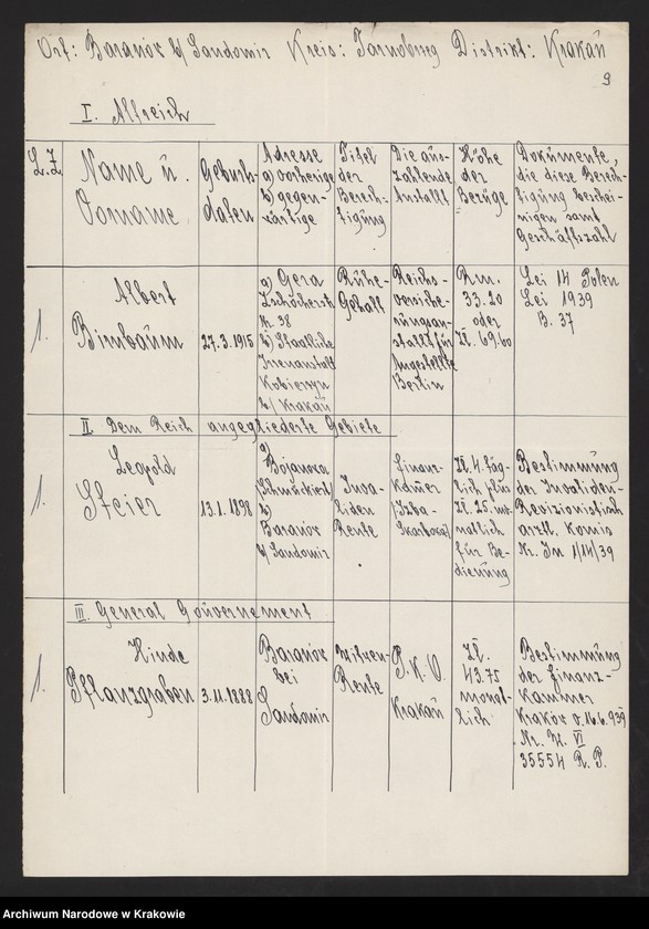 image.from.unit.number "Kwestionariusze Żydów z miejscowości: Baligród /30 IX 1940/, Baranów Sandomierski, Bieżanów, Biecz /25 i 29 IX 1940/, Błażowa, Bobowa /23 IX 1940/, Bochnia /15 XI 1940/, Boratyń /12 X 1940/, Borek Fałęcki /7 XI 1940/, Brzesko, Brzostek, Czudec."