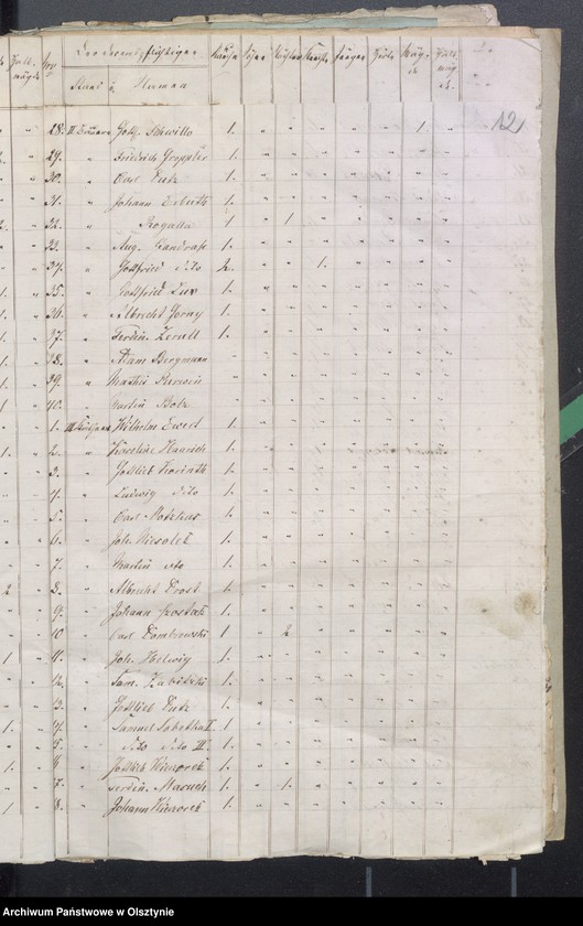 image.from.unit.number "Beläge zur Widminnenschen Kirchen Kassen Rechnung pro 1870"