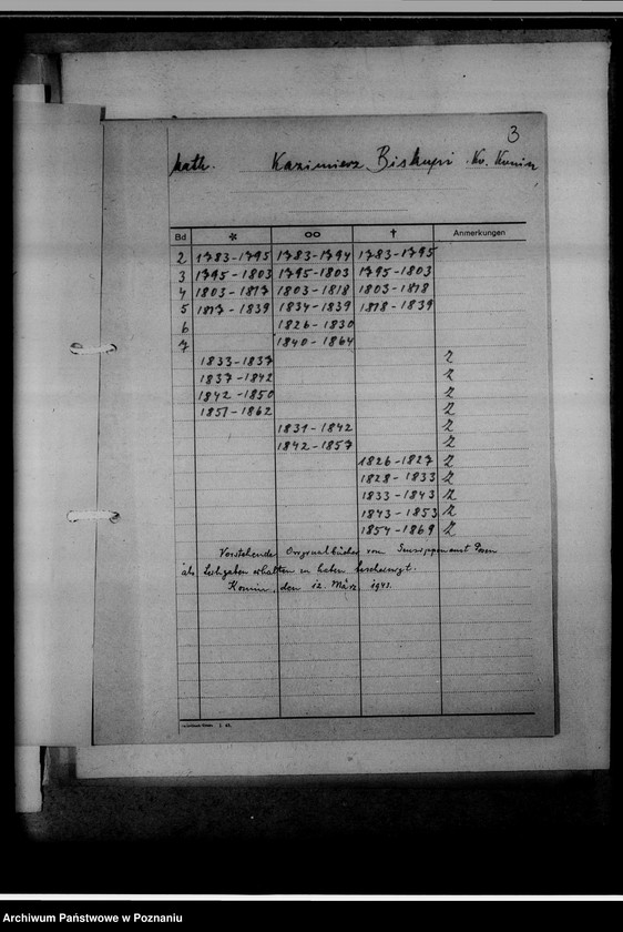 image.from.unit.number "Bücherverzeichnis, Kreissippenamt Konin"