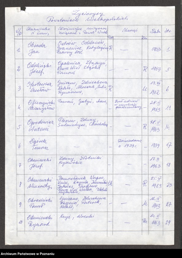 Obraz 9 z jednostki "Życiorysy powstańców wielkopolskich: O /Obsada Jan - Oźga Florian/."