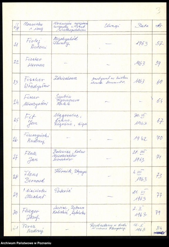 Obraz 11 z jednostki "Życiorysy powstańców wielkopolskich: F - tom l /Fajga Jan - Flieger Józef/."