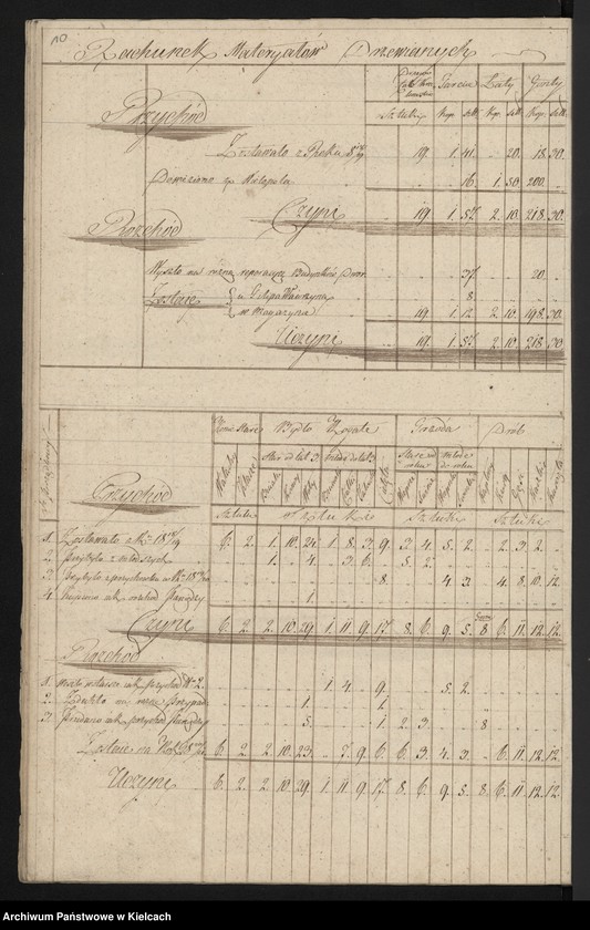 image.from.unit.number "Rachunki roczne dóbr Niegardowa"