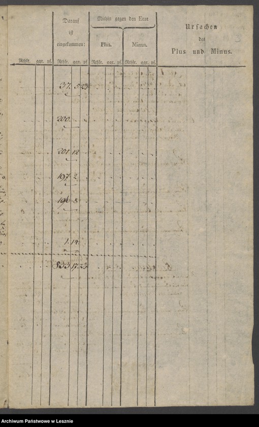 Obraz 5 z jednostki "[Extrakt der Militärkasse zu Lissa]"