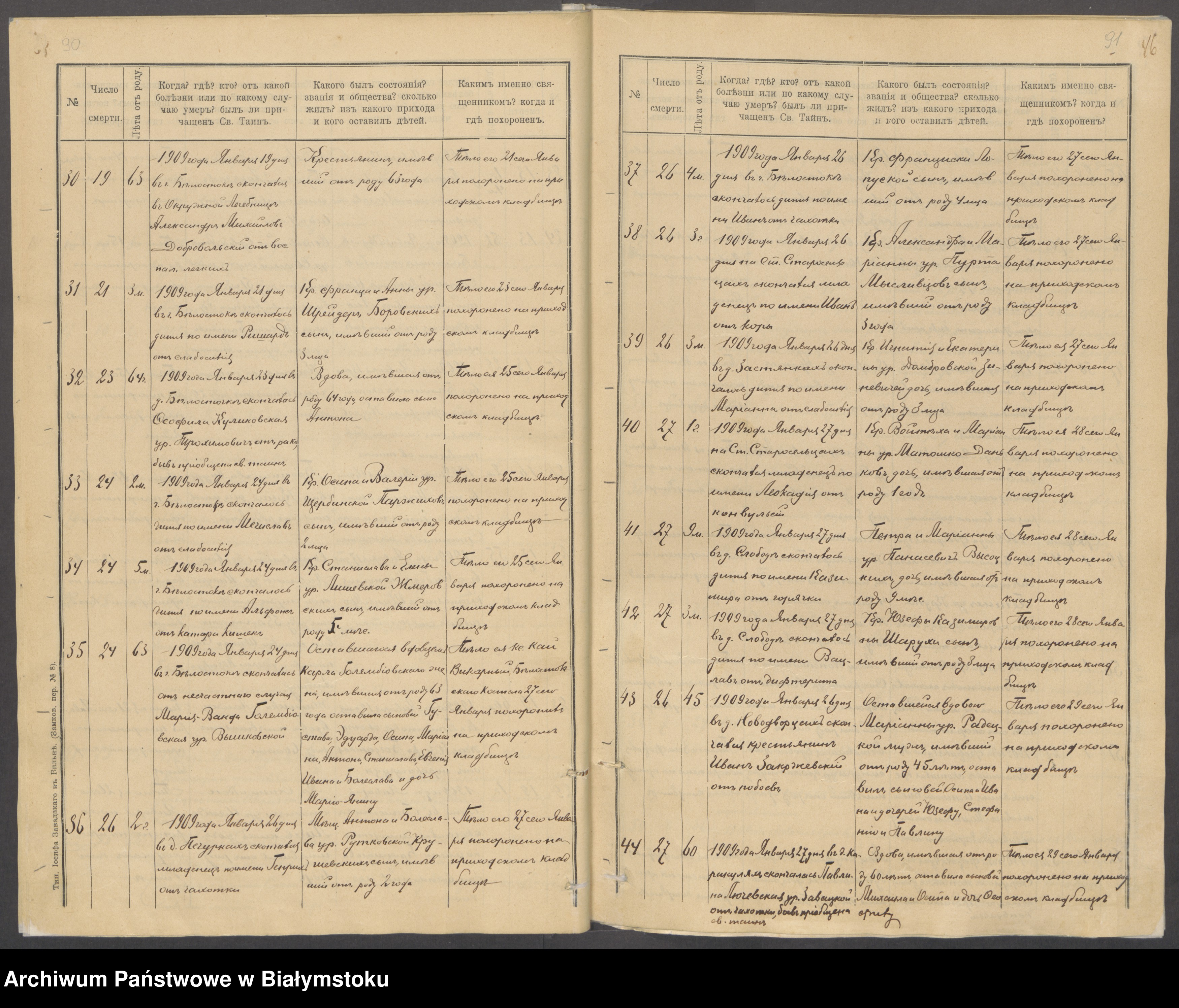 Skan z jednostki: [Akta zgonów za lata 1908-1912 r.]