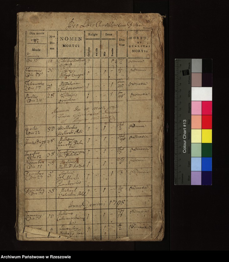 image.from.unit.number "Księga zgonów parafii Chorzelów: Chorzelów i Berdechów 1797 - 1808; Trześń , Wólka i Mościska 1797 - 1814; Tuszów 1797 - 1806; Jaślany 1796 - 1810; Chrząstów i Chrząstówek 1797 - 1808; Grochowe 1795 - 1804"