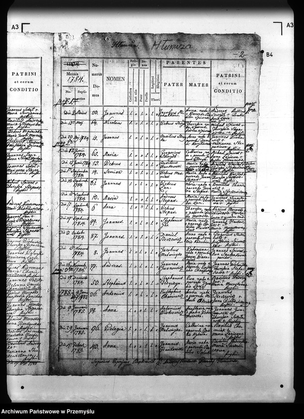 image.from.unit.number "[Kopie ksiąg metrykalnych parafii Hłomcza z filiami Mrzygłód, Łodzina (dekanat Sanok)]"