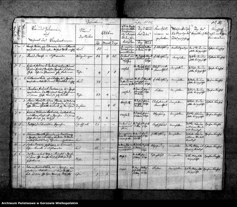 image.from.unit.number "Duplikate der Kirchenbücher von Pyrehne: Pyrehne, Woxholländer, Logau, Schützensorge, Pyrehner Holländer, Gross Rehne, Enterwerder, Stremeltswerder, Radewiesen, Ludwigshof"