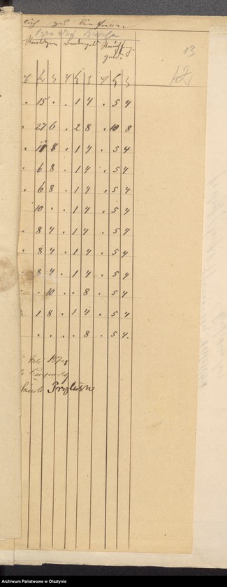 image.from.unit.number "Dismembration von Georgensguth"