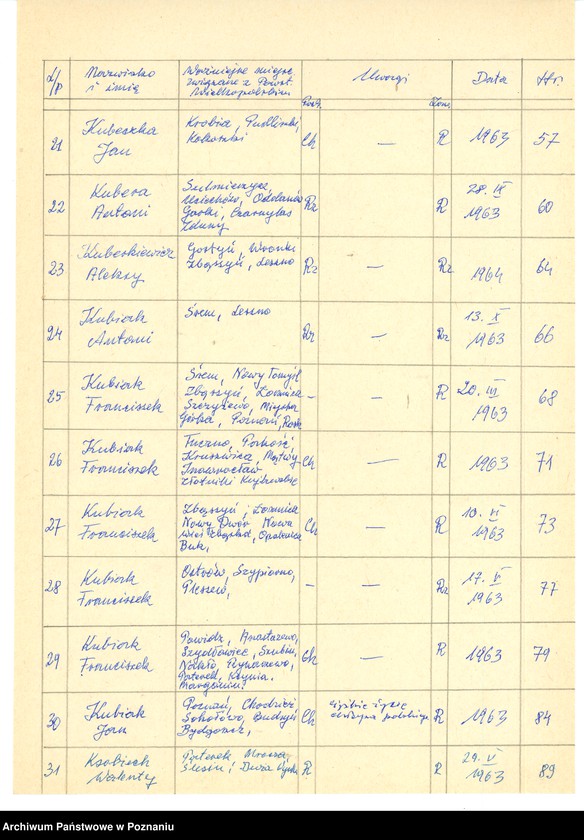 Obraz 13 z jednostki "Życiorysy powstańców wielkopolskich: K - tom Xll /Krystians Franciszek - Kubiak Jan/."