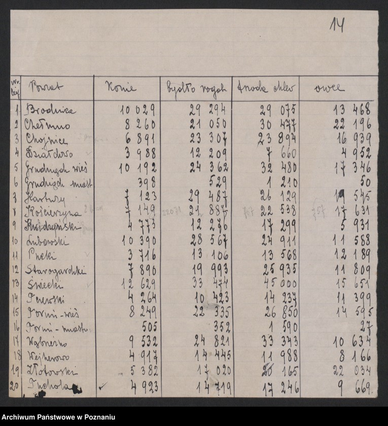 Obraz 15 z jednostki "[Spis inwentarza żywego w Księstwie Poznańskim w obrębie linii demarkacyjnej z 15 grudnia 1919 roku i inne spisy inwentarza żywego oraz ludności w województwie pomorskim]"