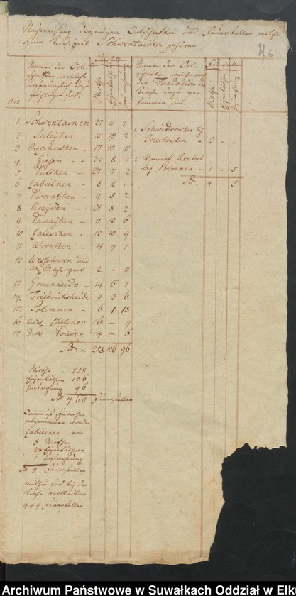 image.from.unit.number "Tabellarichen Nachrichten über den Zustand des Kirchspiels Schwentainen Dom. Amt Polomen in der Lyckschen Inspection"