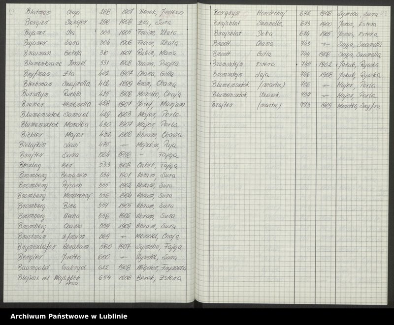 image.from.unit.number "[Skorowidz do aktów urodzeń z lat 1904-1914 litery A-F]"