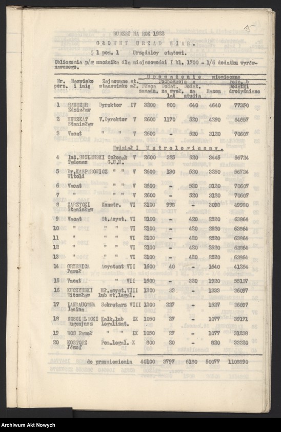 image.from.unit.number "Budżet Służbowy Legalizacji Narzędzi Mierniczych [w skład, której wchodzi Główny Urząd Miar i podległe mu urzędy okręgowe w b. zaborze rosyjskim, na Śląsku Cieszyńskim, w b. zaborze austriackim, pruskim i na Kresach Wschodnich], na [okres 1 I - 31 XII] 1922 r. [Wyjaśnienia ogólne, zestawienie.]"