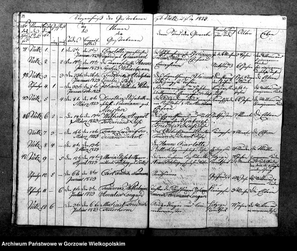 image.from.unit.number "Duplikate der Kirchenbücher von Vietz: Vietz (Witnica), Massin (Mosina)"